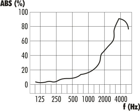 izofon-absorpcja.jpg