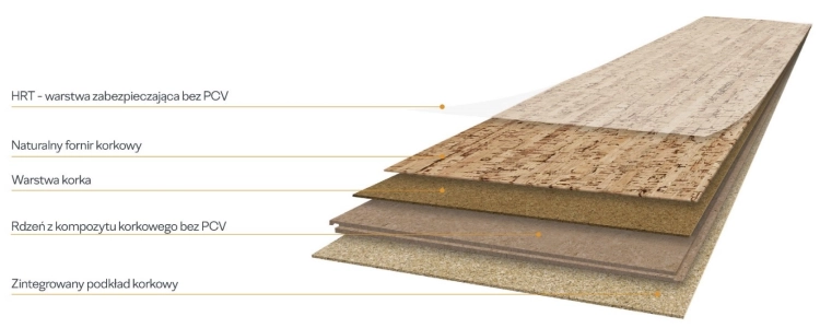 Konstrukcja panelu Cork Inspire — budowa warstw